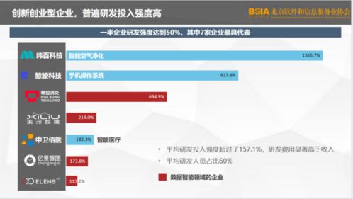 2021北京軟件企業(yè)核心競(jìng)爭(zhēng)力評(píng)價(jià)報(bào)告發(fā)布，軟件外包服務(wù)領(lǐng)域表現(xiàn)突出