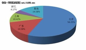 開拓股權(quán)融資渠道 資本助推軟件開發(fā)企業(yè)高質(zhì)量發(fā)展