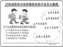 推動(dòng)我國軟件外包業(yè)再上新臺(tái)階 聚焦軟件開發(fā)創(chuàng)新與升級(jí)