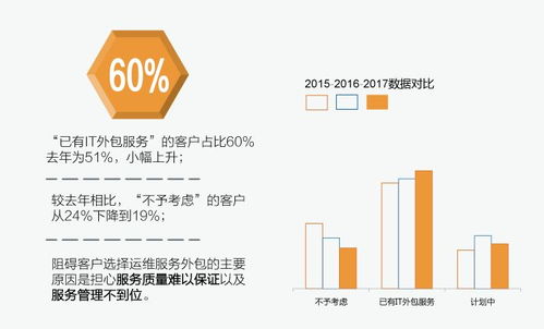 你的滿意，我們的動(dòng)力——華訊網(wǎng)絡(luò)2017年度軟件開(kāi)發(fā)客戶滿意度調(diào)查報(bào)告
